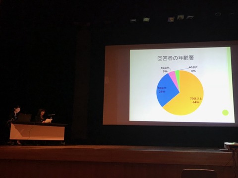 海陽町　発表の様子