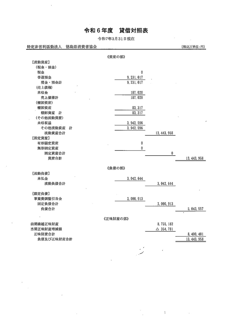 R6.貸借対照表