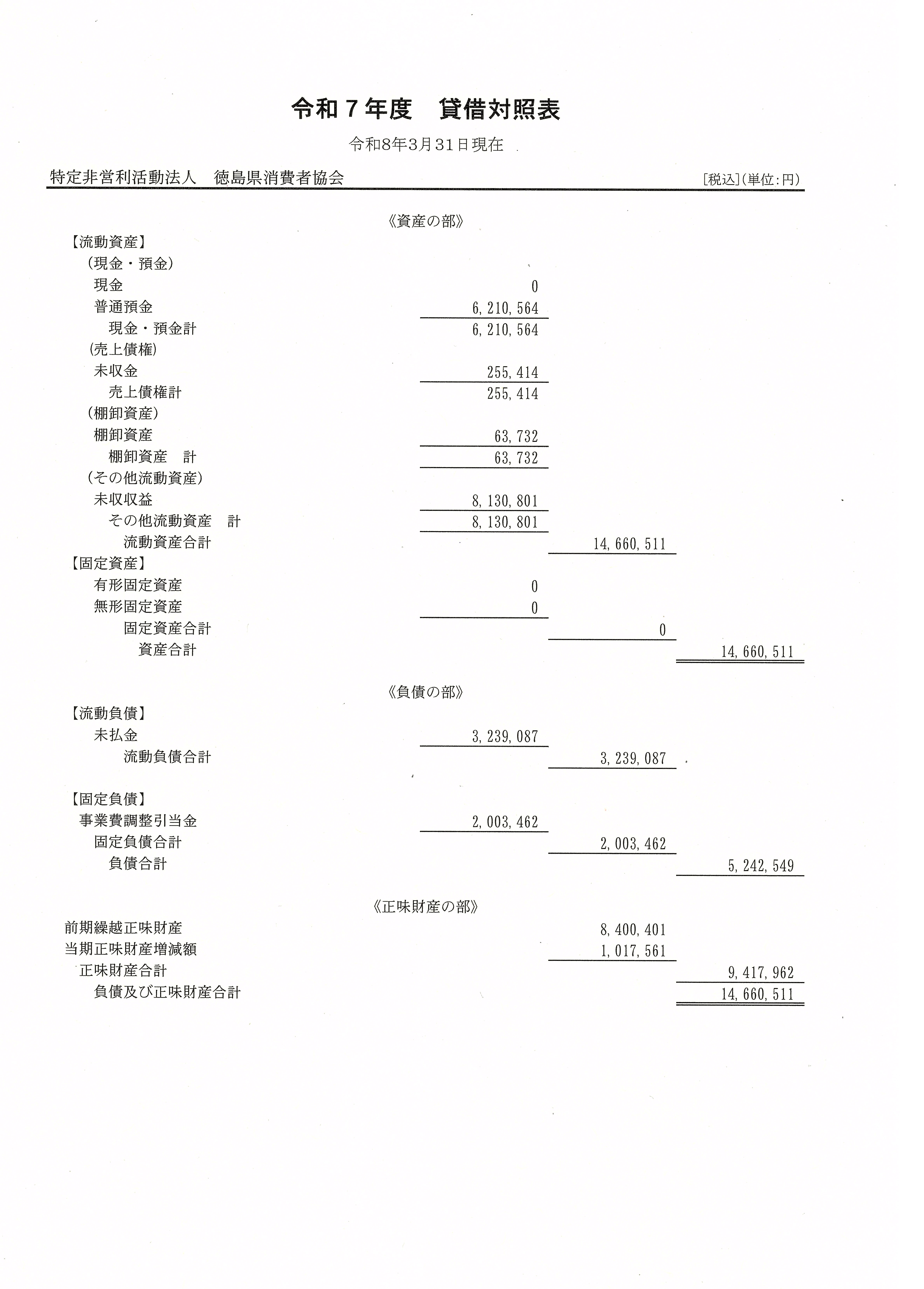 R7貸借対照表